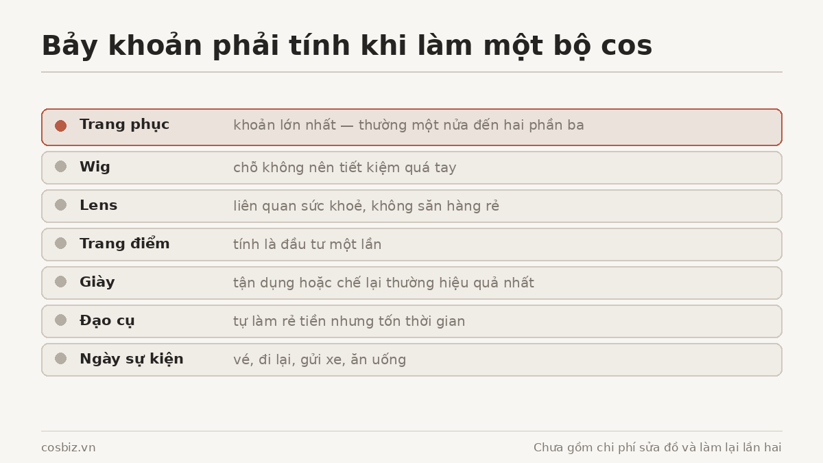 Danh sách bảy khoản chi phí khi làm một bộ cosplay, trang phục là khoản lớn nhất