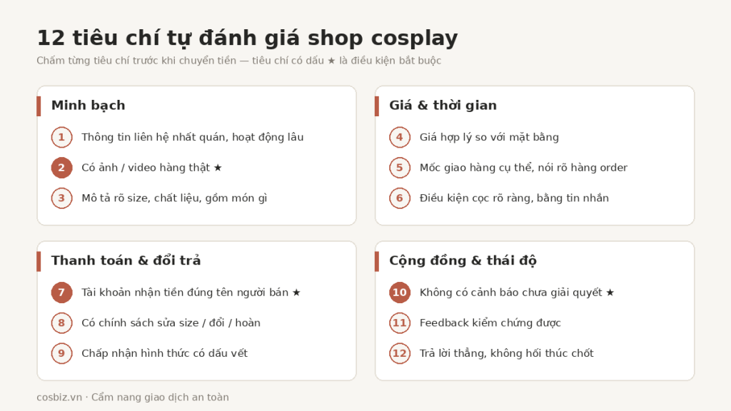 Bảng 12 tiêu chí tự đánh giá shop cosplay chia 4 nhóm: minh bạch, giá và thời gian, thanh toán và đổi trả, cộng đồng và thái độ