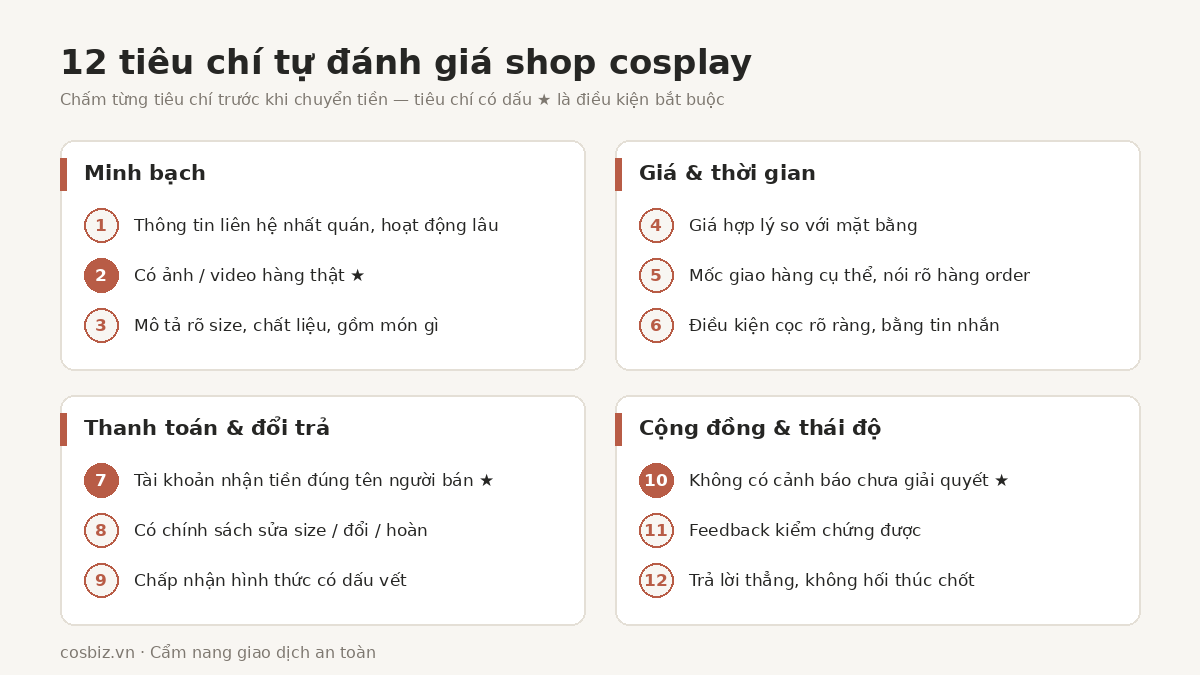 Bảng 12 tiêu chí tự đánh giá shop cosplay chia 4 nhóm: minh bạch, giá và thời gian, thanh toán và đổi trả, cộng đồng và thái độ