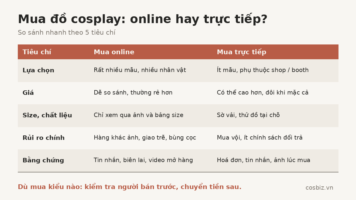 Bảng so sánh mua đồ cosplay online và mua trực tiếp theo 5 tiêu chí