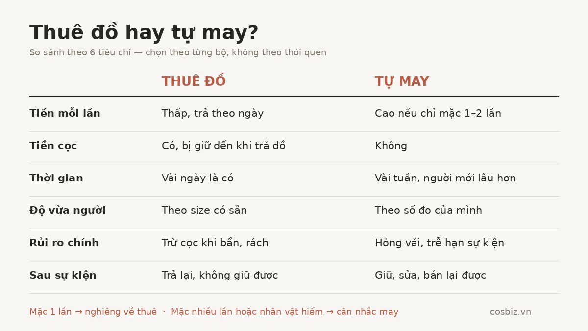 Bảng so sánh thuê đồ cosplay và tự may theo 6 tiêu chí