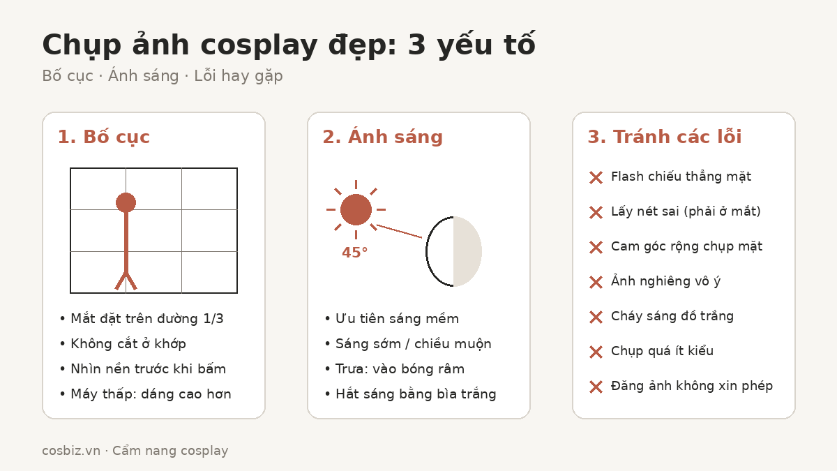 Sơ đồ 3 yếu tố chụp ảnh cosplay: bố cục theo lưới một phần ba, ánh sáng xiên 45 độ, và những lỗi hay gặp cần tránh