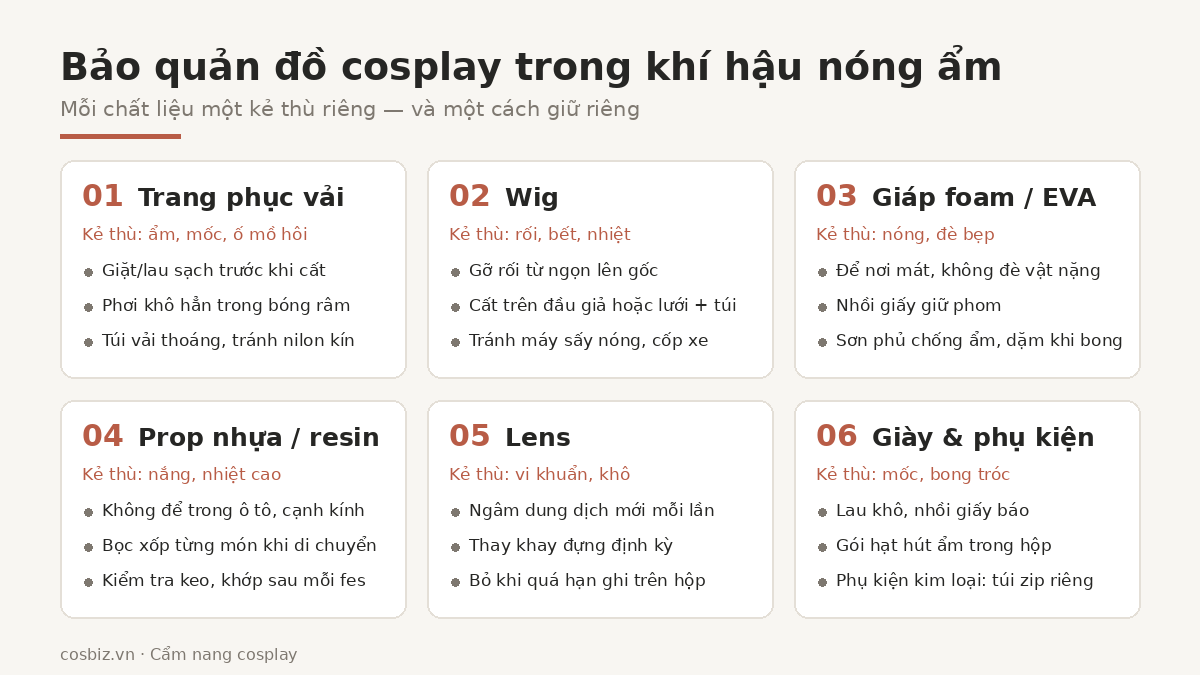 Sơ đồ bảo quản đồ cosplay theo 6 nhóm chất liệu trong khí hậu nóng ẩm
