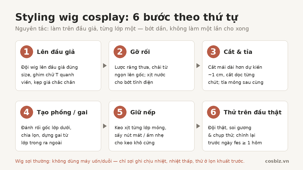 Sơ đồ 6 bước styling wig cosplay: lên đầu giả, gỡ rối, cắt và tỉa, tạo phồng hoặc dựng gai, giữ nếp, thử trên đầu thật